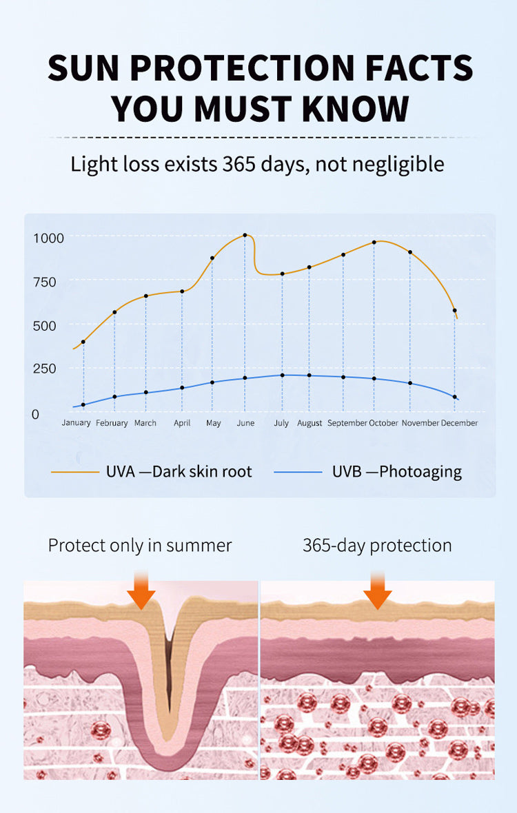 Protection solaire d'isolation anti-UV ultraviolet 50 fois SPF +++ maquillage national certificat spécial protection solaire quatre saisons traitement personnalisé